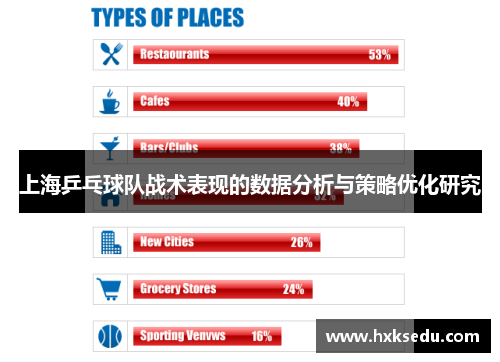 上海乒乓球队战术表现的数据分析与策略优化研究
