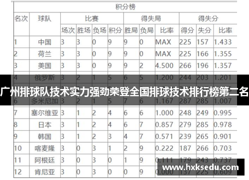 广州排球队技术实力强劲荣登全国排球技术排行榜第二名