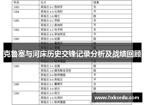 克鲁塞与河床历史交锋记录分析及战绩回顾